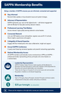 Membership - SAPPA